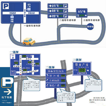 三級停車誘導(dǎo)屏示意圖